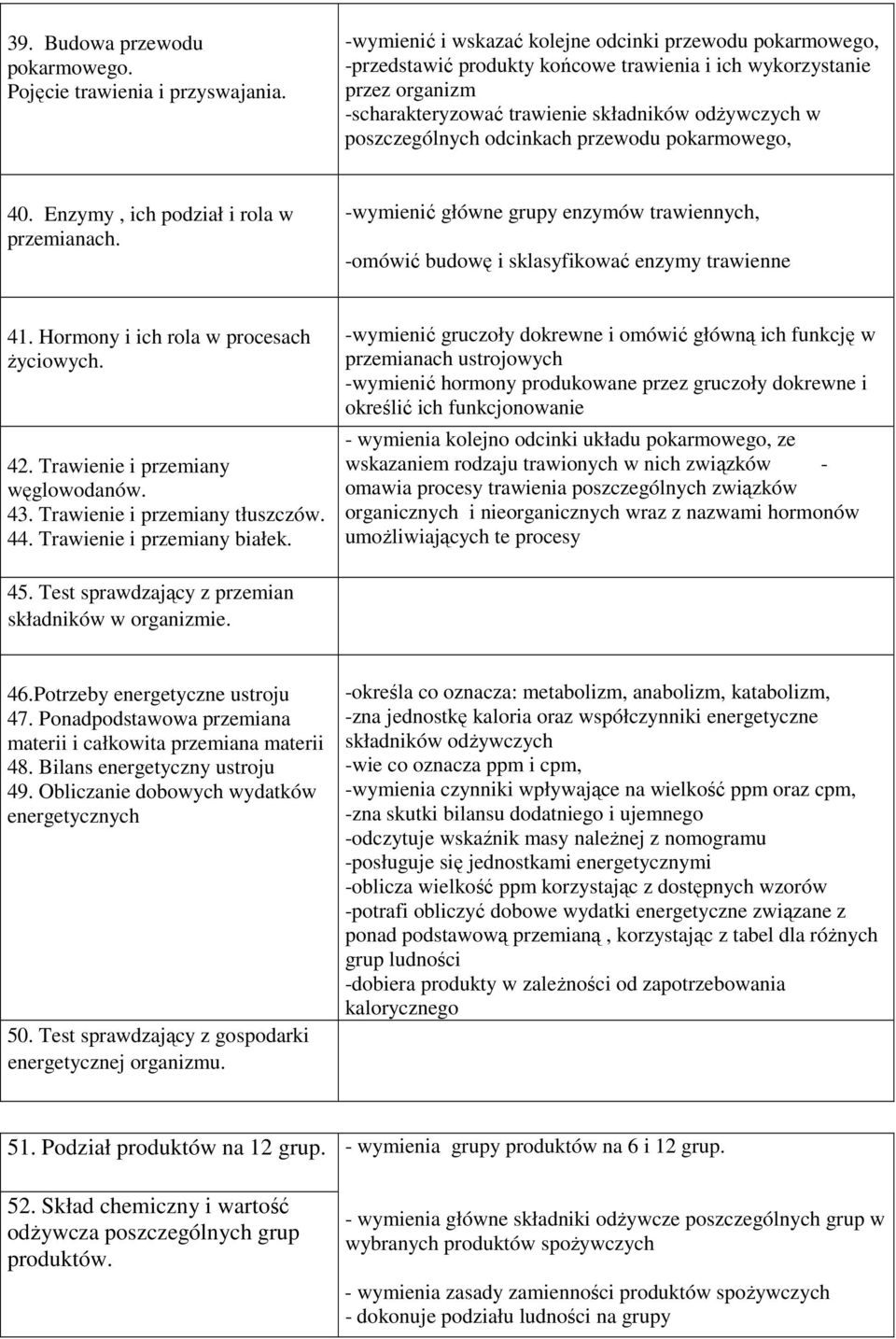 odcinkach przewodu pokarmowego, 40. Enzymy, ich podział i rola w przemianach. -wymienić główne grupy enzymów trawiennych, -omówić budowę i sklasyfikować enzymy trawienne 41.