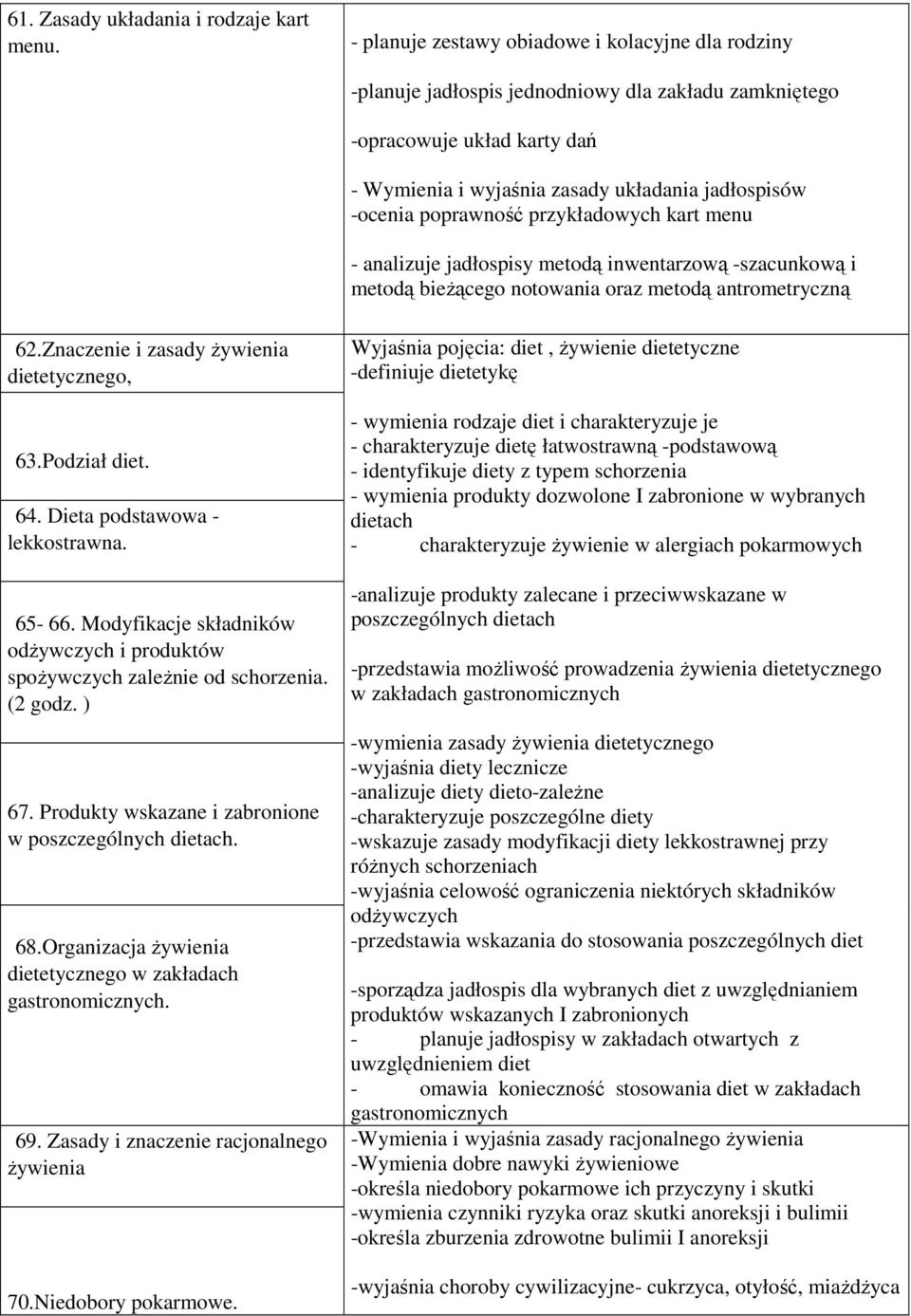 poprawność przykładowych kart menu - analizuje jadłospisy metodą inwentarzową -szacunkową i metodą bieżącego notowania oraz metodą antrometryczną 62.Znaczenie i zasady żywienia dietetycznego, 63.