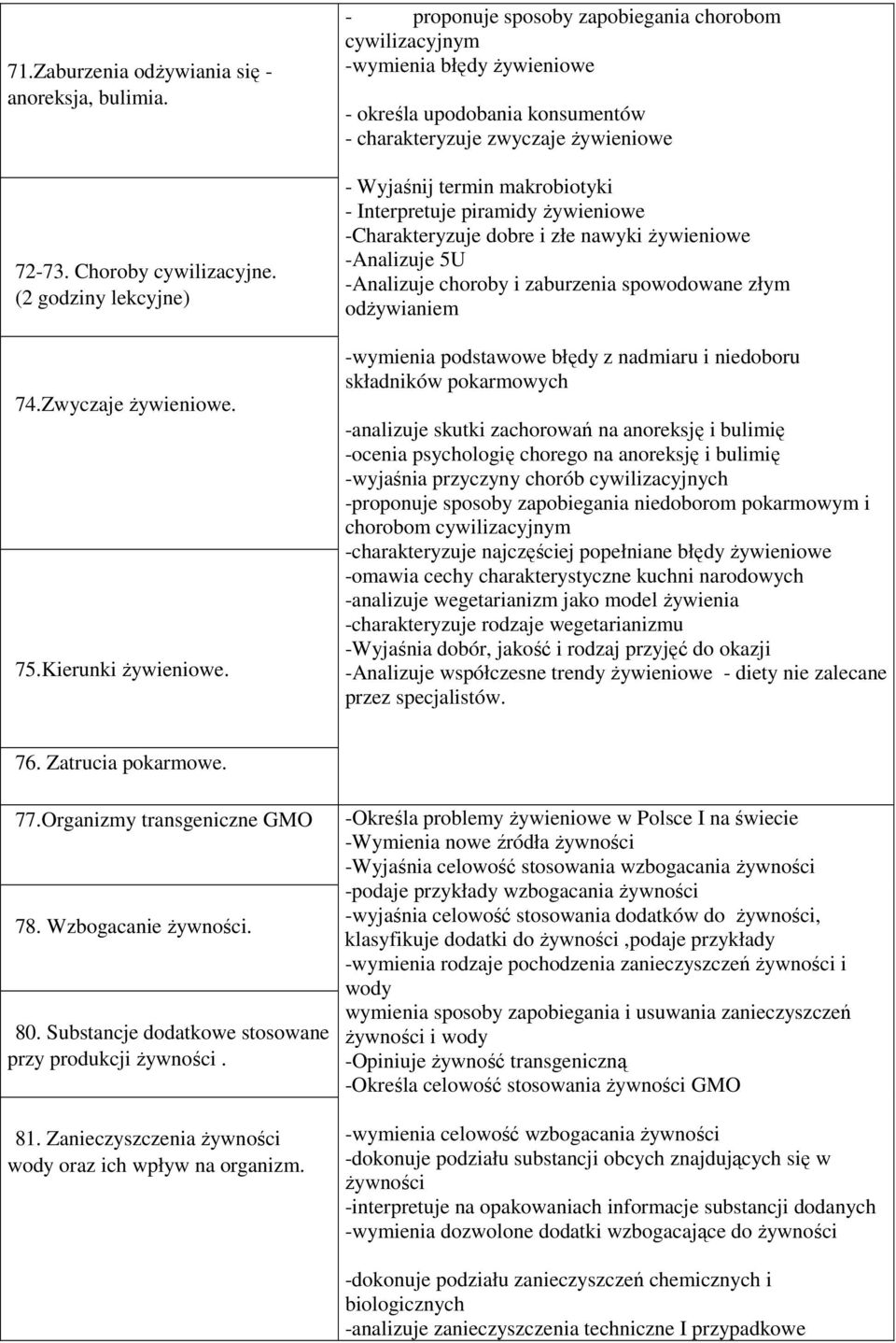 piramidy żywieniowe -Charakteryzuje dobre i złe nawyki żywieniowe -Analizuje 5U -Analizuje choroby i zaburzenia spowodowane złym odżywianiem -wymienia podstawowe błędy z nadmiaru i niedoboru