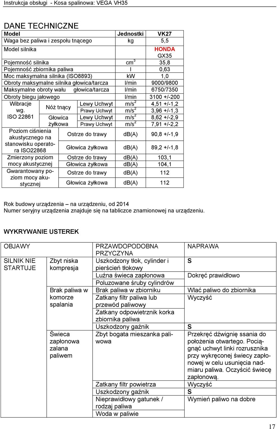 +/-200 Wibracje Lewy Uchwyt m/s 2 4,51 +/-1,2 Nóż tnący wg.
