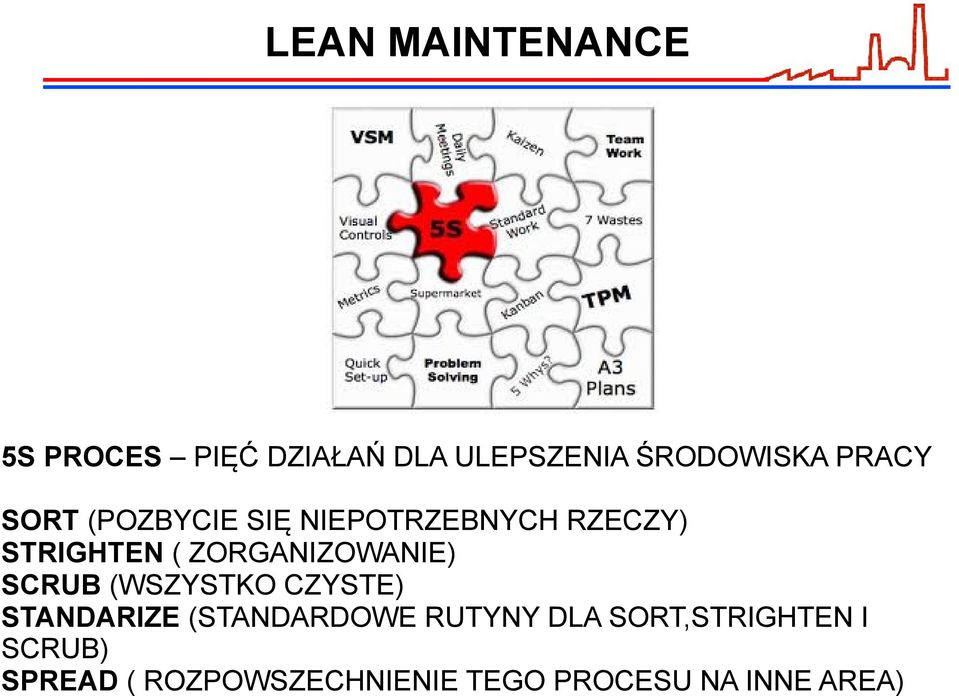 SCRUB (WSZYSTKO CZYSTE) STANDARIZE (STANDARDOWE RUTYNY DLA