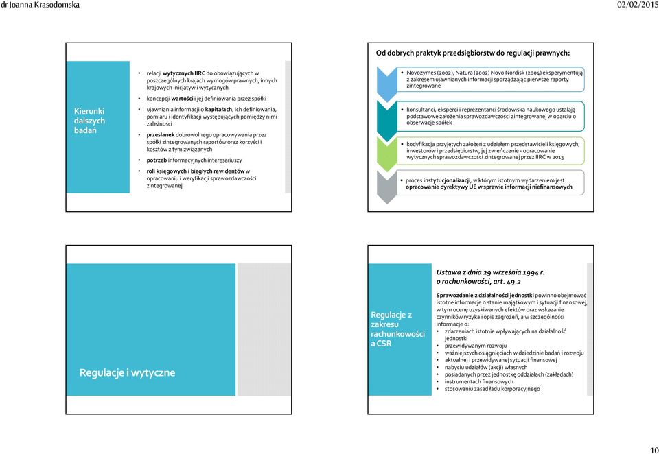 ujawniania informacji o kapitałach, ich definiowania, pomiaru i identyfikacji występujących pomiędzy nimi zależności przesłanekdobrowolnego opracowywania przez spółki zintegrowanych raportów oraz