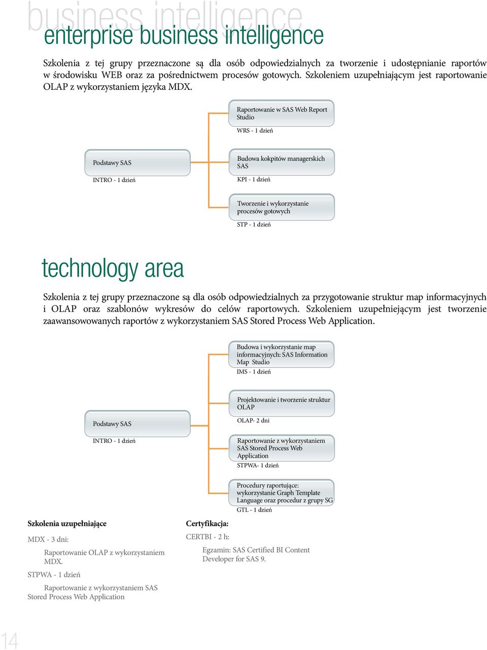 Raportowanie w SAS Web Report Studio WRS - 1 dzień Podstawy SAS INTRO - 1 dzień Budowa kokpitów managerskich SAS KPI - 1 dzień Tworzenie i wykorzystanie procesów gotowych STP - 1 dzień technology