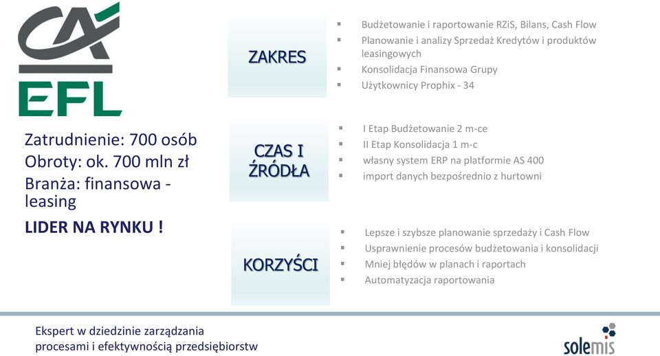 CZAS I ŹRÓDŁA KORZYŚCI I Etap Budżetowanie 2 m-ce II Etap Konsolidacja 1 m-c własny system ERP na platformie AS 400 import danych bezpośrednio z