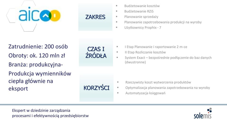 120 mln zł Branża: produkcyjna- Produkcja wymienników ciepła głównie na eksport CZAS I ŹRÓDŁA KORZYŚCI I Etap Planowanie i