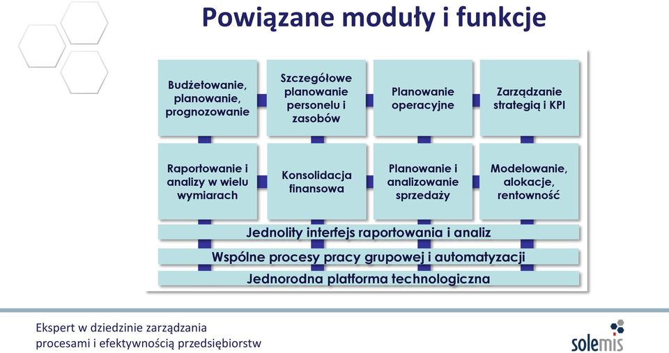 Konsolidacja finansowa Planowanie i analizowanie sprzedaży Modelowanie, alokacje, rentowność Jednolity