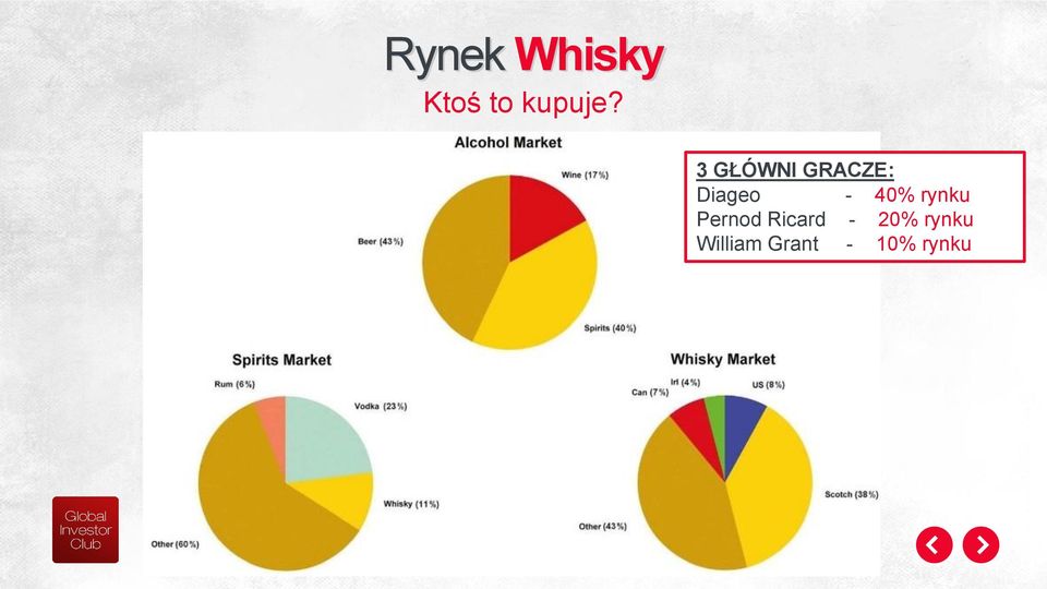 40% rynku Pernod Ricard -