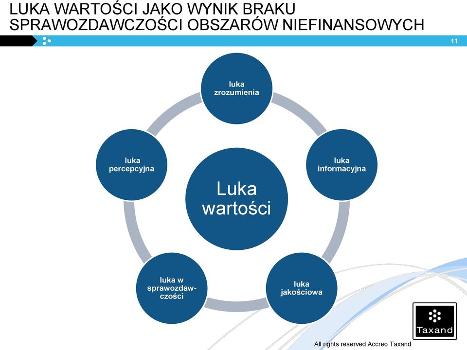 luka zrozumienia luka percepcyjna Luka