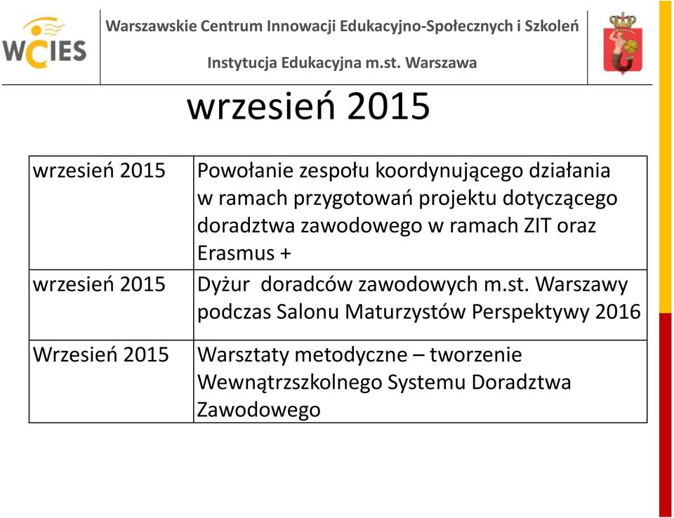 wrzesień 2015 Dyżur doradców zawodowych m.st.
