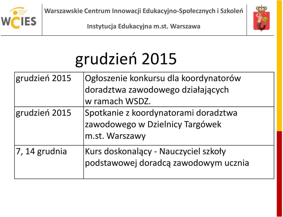 grudzień 2015 Spotkanie z koordynatorami doradztwa zawodowego w Dzielnicy