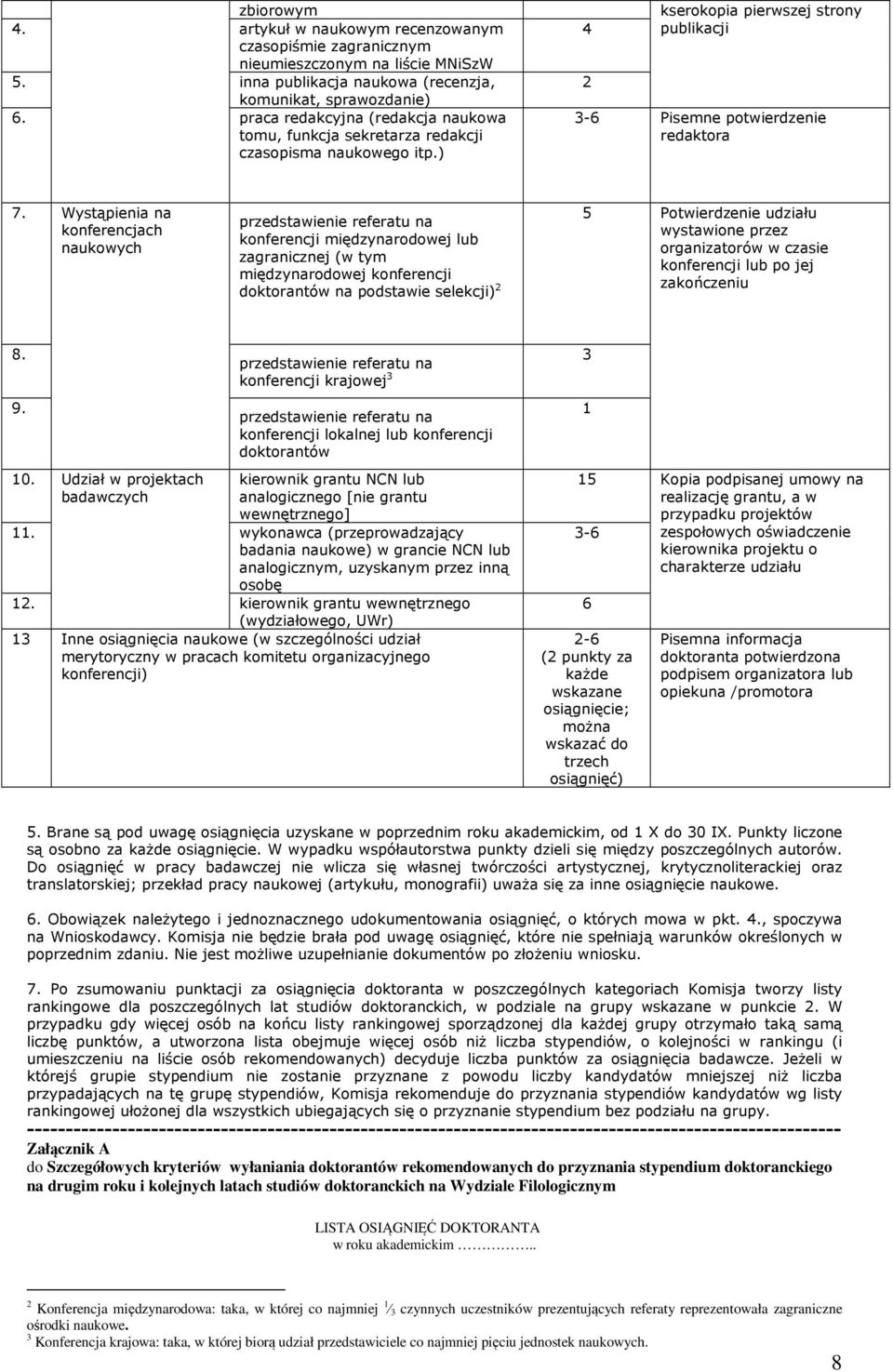 Wystąpienia na konferencjach naukowych przedstawienie referatu na konferencji międzynarodowej lub zagranicznej (w tym międzynarodowej konferencji doktorantów na podstawie selekcji) 2 5 Potwierdzenie