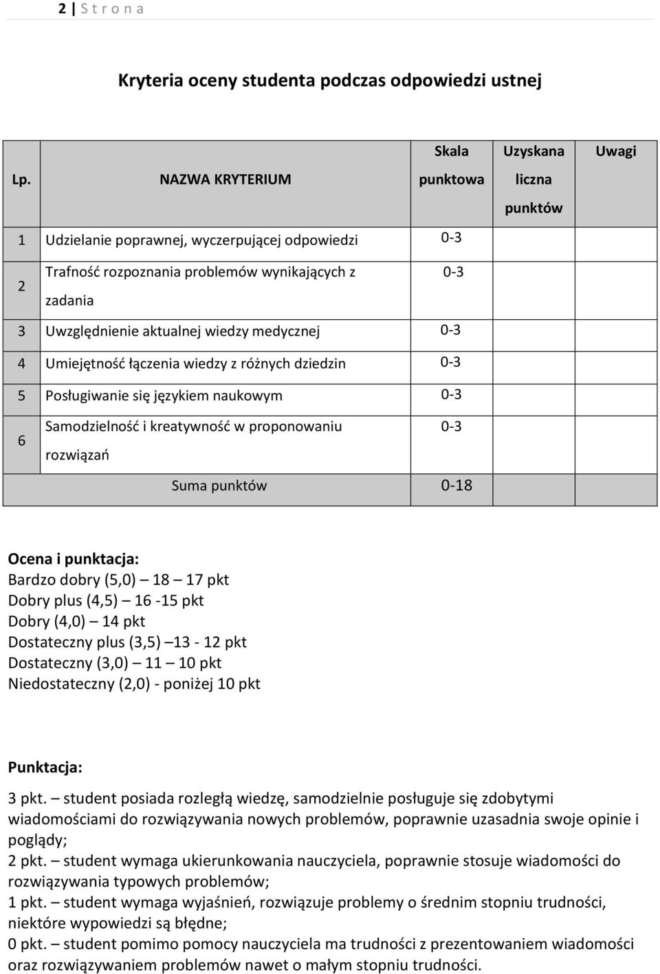 Umiejętność łączenia wiedzy z różnych dziedzin 0-3 5 Posługiwanie się językiem naukowym 0-3 Uzyskana liczna punktów Uwagi 6 Samodzielność i kreatywność w proponowaniu 0-3 rozwiązań Suma punktów 0-18