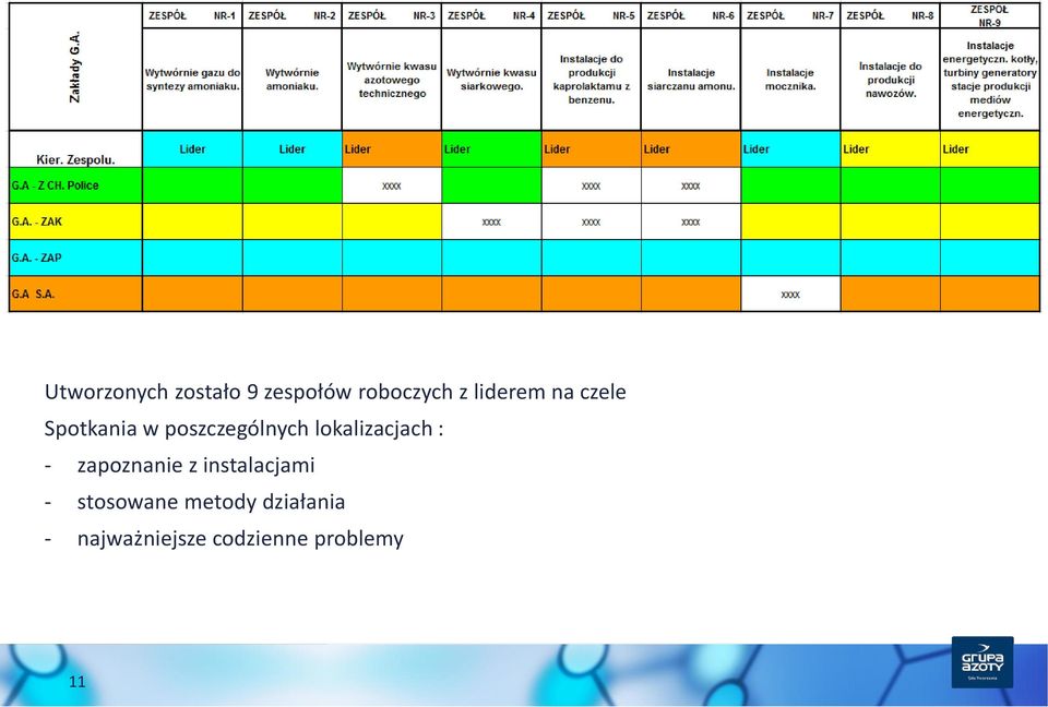 lokalizacjach : - zapoznanie z instalacjami -