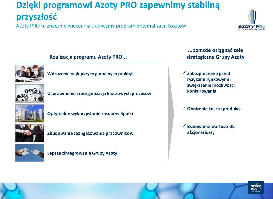 .....pomoże osiągnąć cele strategiczne Grupy Azoty Wdrożenie najlepszych globalnych praktyk Usprawnienie i reorganizacja kluczowych