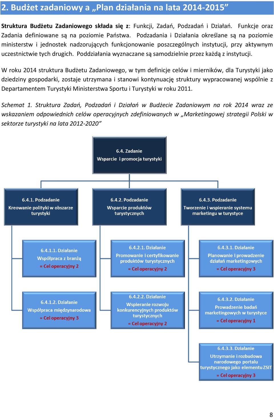 Poddziałania wyznaczane są samodzielnie przez każdą z instytucji.