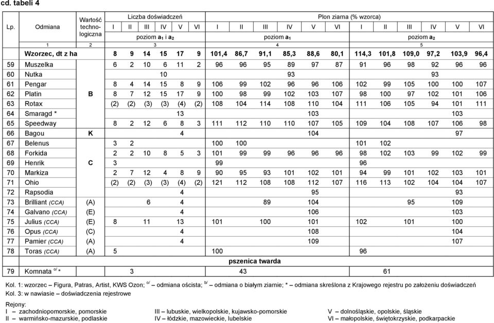 107 62 Platin B 8 7 12 15 17 9 100 98 99 102 103 107 98 100 97 102 101 106 63 Rotax (2) (2) (3) (3) (4) (2) 108 104 114 108 110 104 111 106 105 94 101 111 64 Smaragd * 13 103 103 65 Speedway 8 2 12 6