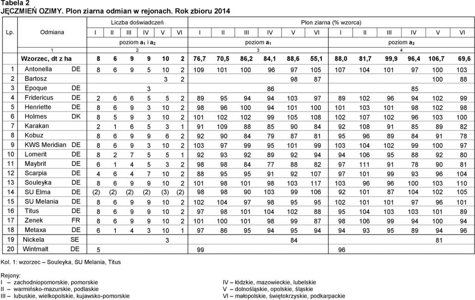 81,7 99,9 96,4 106,7 69,6 1 Antonella DE 8 6 9 5 10 2 109 101 100 96 97 105 107 104 101 97 100 103 2 Bartosz 3 2 98 87 100 88 3 Epoque DE 3 86 85 4 Fridericus DE 2 6 6 5 5 2 89 95 94 94 103 97 89 102
