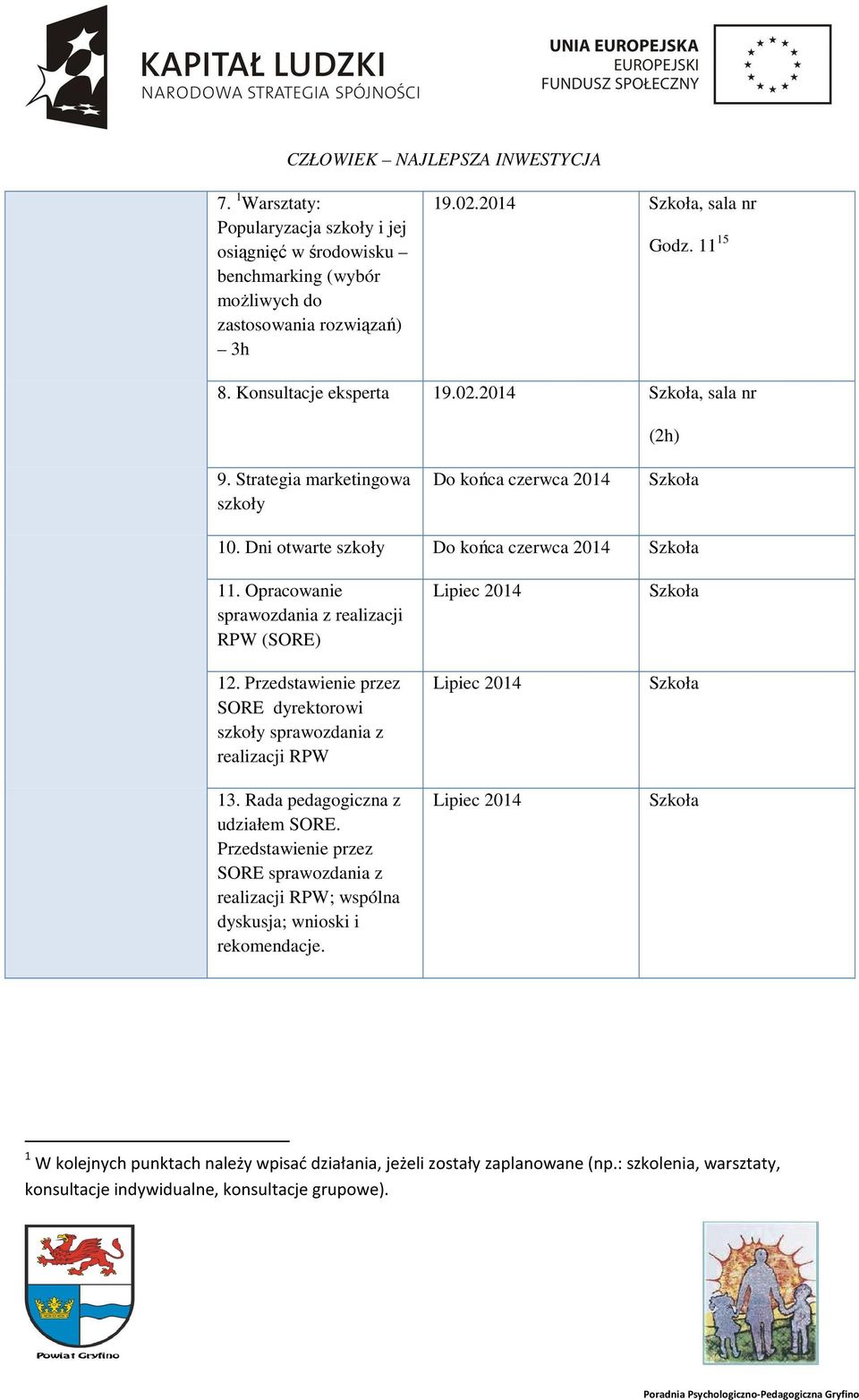 Przedstawienie przez SORE dyrektorowi szkoły sprawozdania z realizacji RPW Lipiec 2014 Lipiec 2014 Szkoła Szkoła 13. Rada pedagogiczna z udziałem SORE.