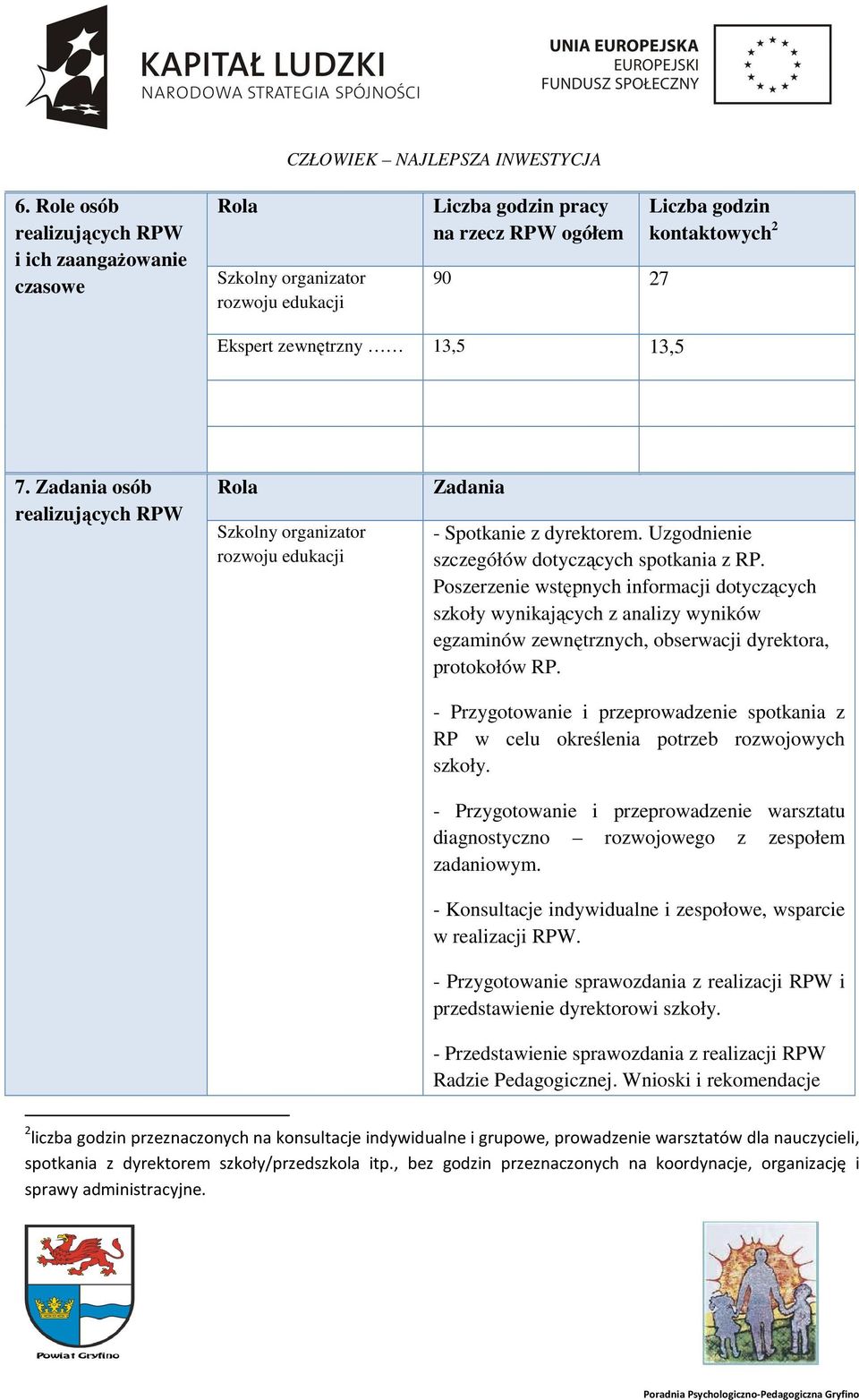 Poszerzenie wstępnych informacji dotyczących szkoły wynikających z analizy wyników egzaminów zewnętrznych, obserwacji dyrektora, protokołów RP.