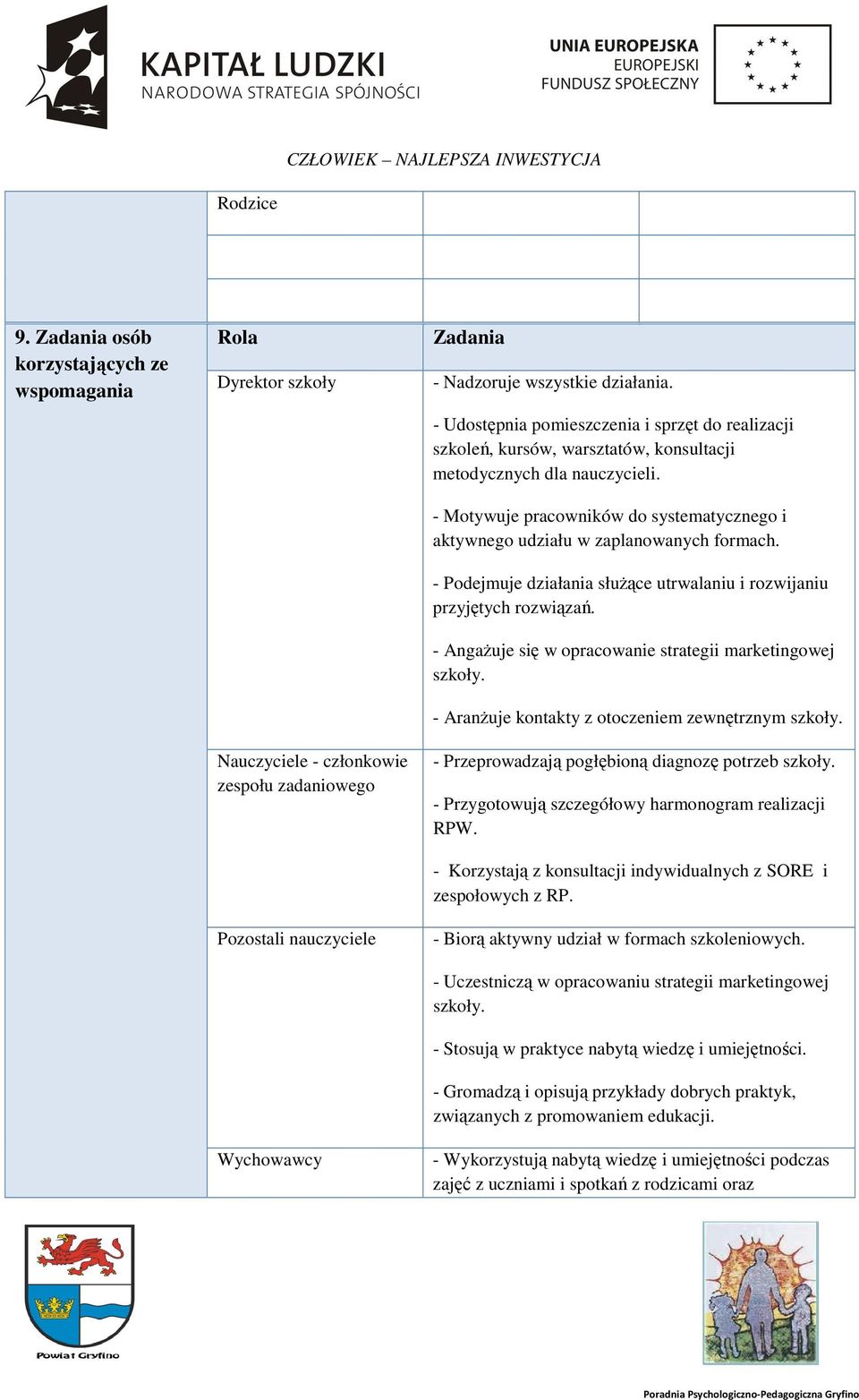 - Motywuje pracowników do systematycznego i aktywnego udziału w zaplanowanych formach. - Podejmuje działania służące utrwalaniu i rozwijaniu przyjętych rozwiązań.