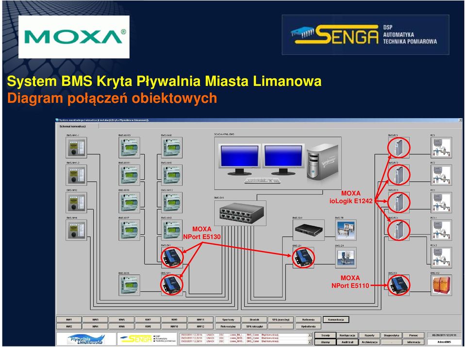 połączeń obiektowych MOXA