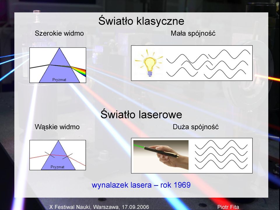 laserowe Wąskie widmo Duża