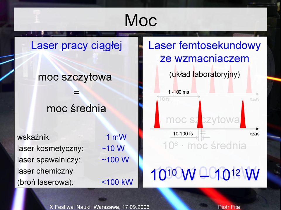 laser spawalniczy: laser chemiczny (broń laserowa): 1 mw ~10 W ~100 W <100 kw