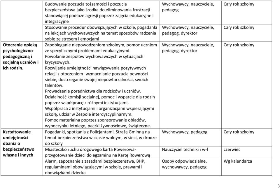 zajęcia edukacyjne i integracyjne Stosowanie procedur obowiązujących w szkole, pogadanki na lekcjach wychowawczych na temat sposobów radzenia sobie ze stresem i emocjami Zapobieganie niepowodzeniom