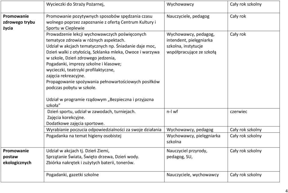 Śniadanie daje moc, Dzień walki z otyłością, Szklanka mleka, Owoce i warzywa w szkole, Dzień zdrowego jedzenia, Pogadanki, imprezy szkolne i klasowe; wycieczki, teatrzyki profilaktyczne, zajęcia