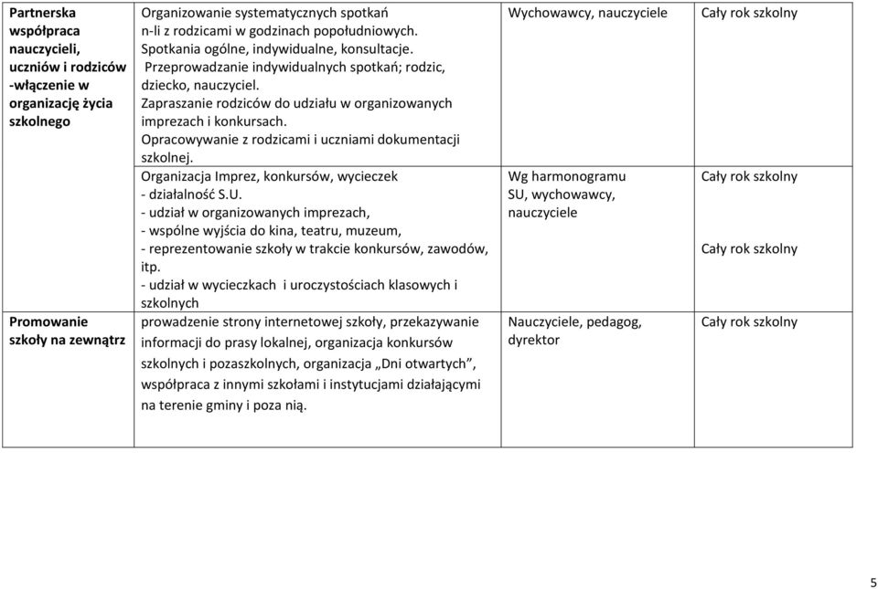 Opracowywanie z rodzicami i uczniami dokumentacji szkolnej. Organizacja Imprez, konkursów, wycieczek - działalność S.U.