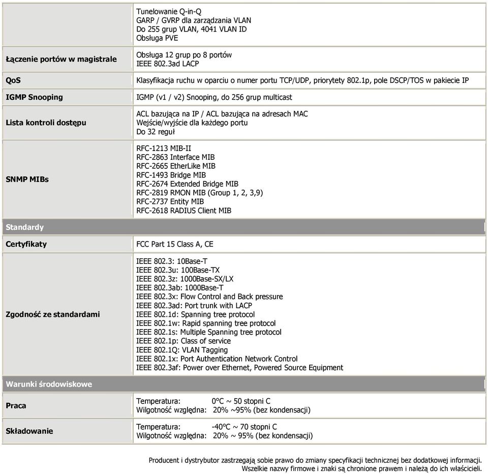 1p, pole DSCP/TOS w pakiecie IP IGMP (v1 / v2) Snooping, do 256 grup multicast ACL bazująca na IP / ACL bazująca na adresach MAC Wejście/wyjście dla każdego portu Do 32 reguł RFC-1213 MIB-II RFC-2863