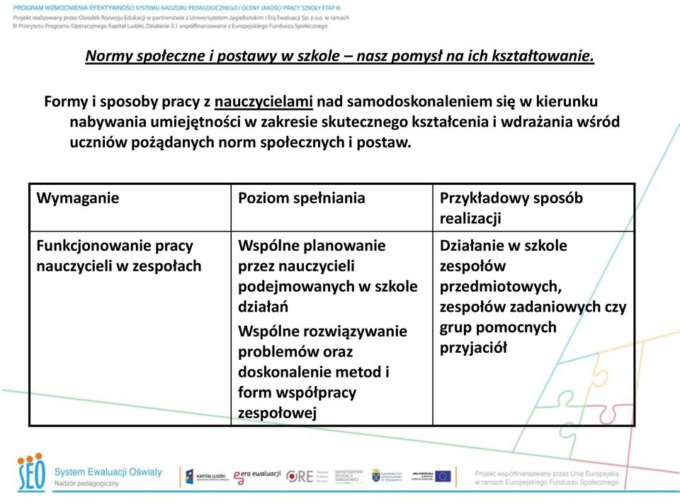 Wymaganie Poziom spełniania Przykładowy sposób realizacji Funkcjonowanie pracy nauczycieli w zespołach Wspólne planowanie przez