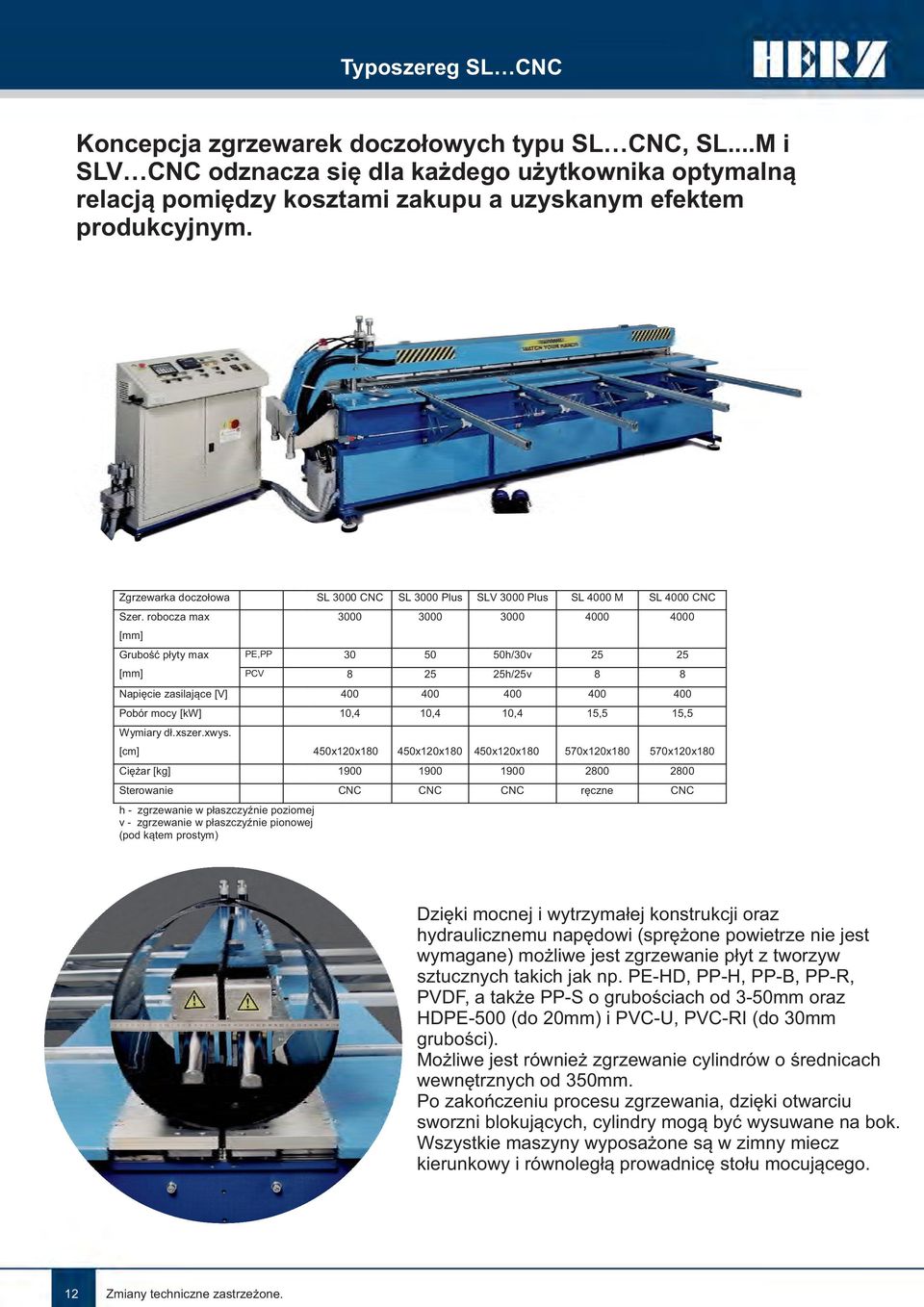 robocza max 3000 3000 3000 4000 4000 [mm] Grubość płyty max PE,PP 30 50 50h/30v 25 25 [mm] PCV 8 25 25h/25v 8 8 Napięcie zasilające [V] 400 400 400 400 400 Pobór mocy [kw] 10,4 10,4 10,4 15,5 15,5