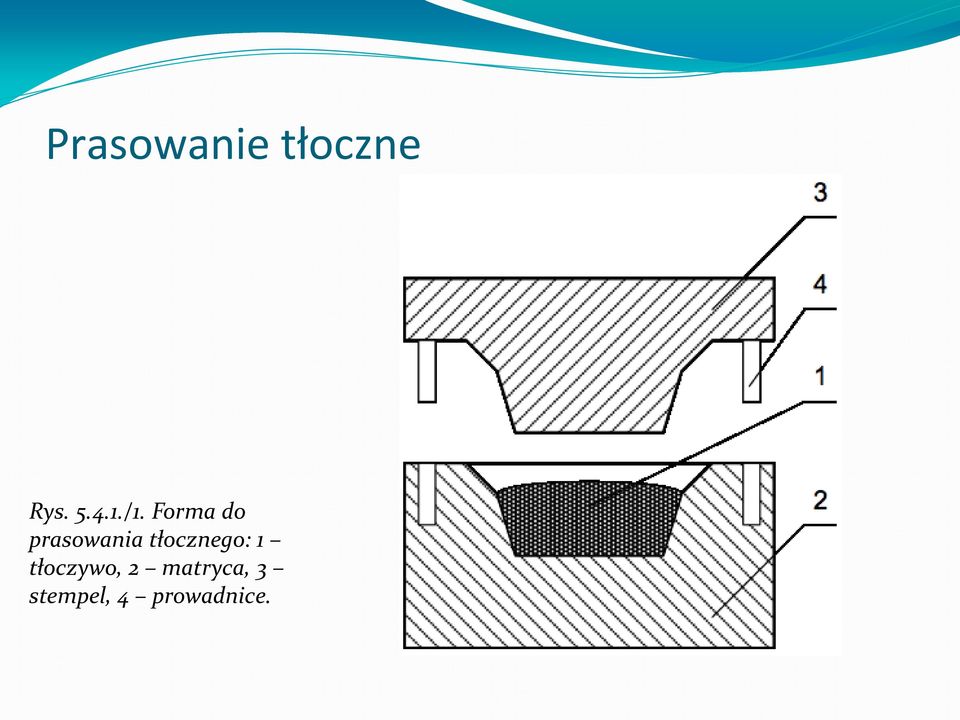 tłocznego: 1 tłoczywo, 2