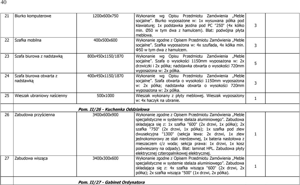 Φ0 w tym dwa z hamulcem. 2 Szafa biurowa z nadstawką 800x40x0/870 Wykonanie wg Opisu Przedmiotu Zamówienia Meble socjalne.