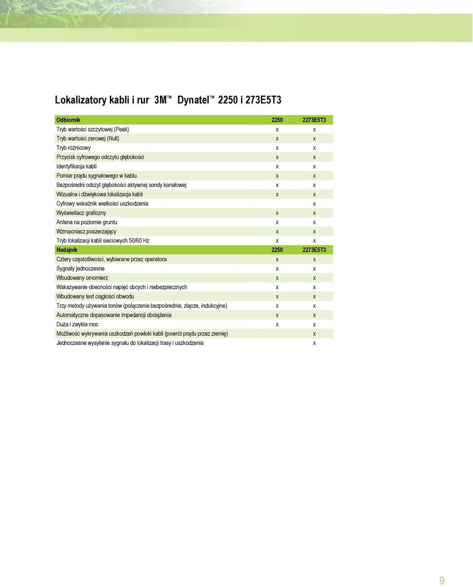 wielkości uszkodzenia x Wyświetlacz graficzny x x Antena na poziomie gruntu x x Wzmacniacz poszerzający x x Tryb lokalizacji kabli sieciowych 50/60 Hz x x Nadajnik 2250 2273E5T3 Cztery