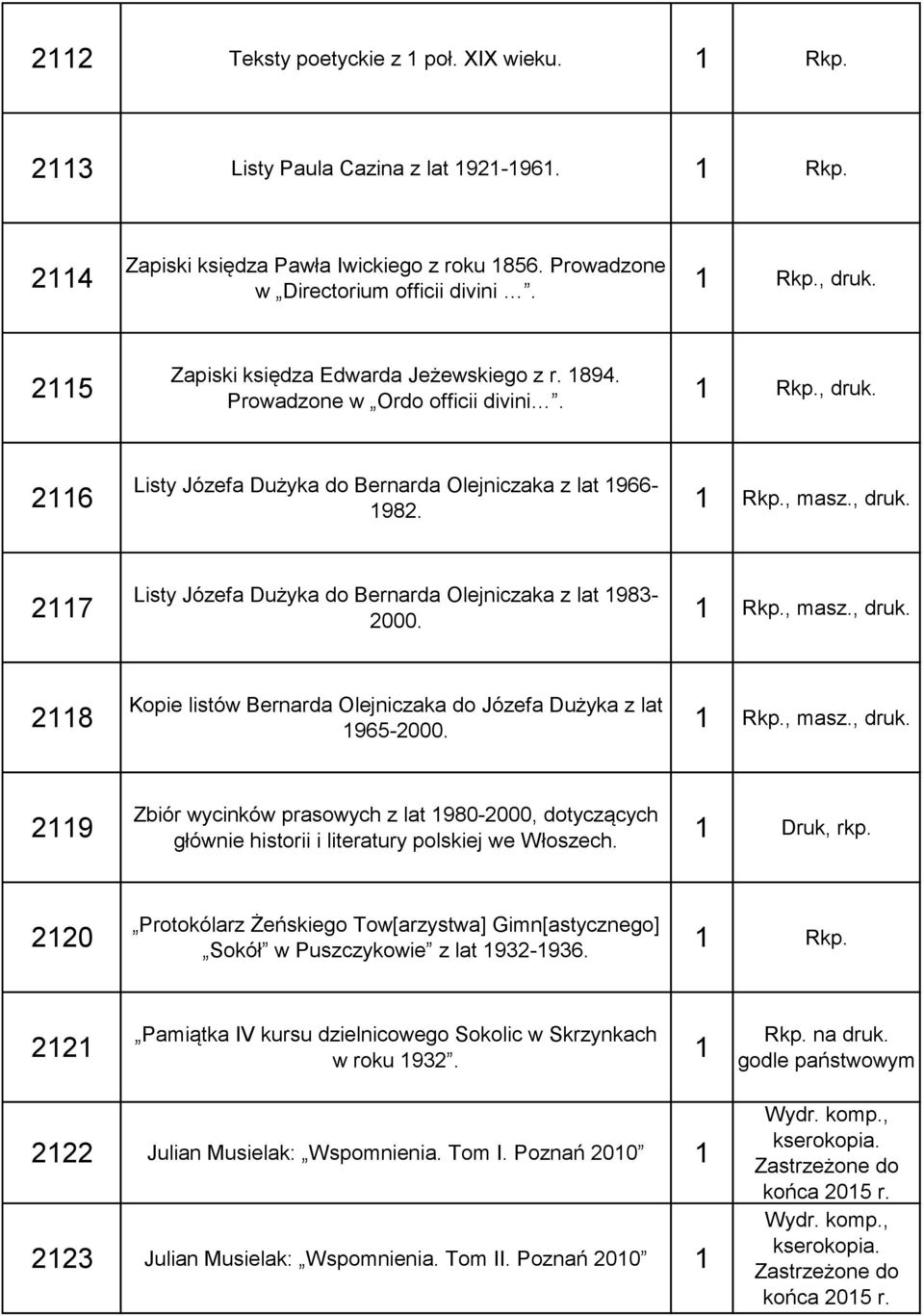, masz., druk. 28 Kopie listów Bernarda Olejniczaka do Józefa Dużyka z lat 965-2000., masz., druk. 29 Zbiór wycinków prasowych z lat 980-2000, dotyczących głównie historii i literatury polskiej we Włoszech.