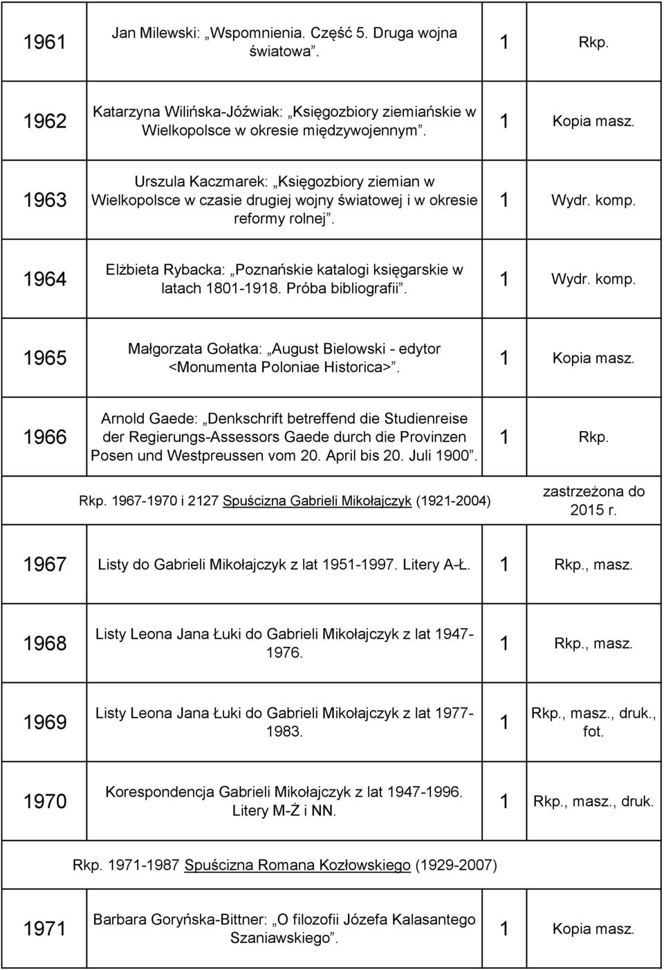 964 Elżbieta Rybacka: Poznańskie katalogi księgarskie w latach 80-98. Próba bibliografii. Wydr. komp. 965 Małgorzata Gołatka: August Bielowski - edytor <Monumenta Poloniae Historica>. Kopia masz.