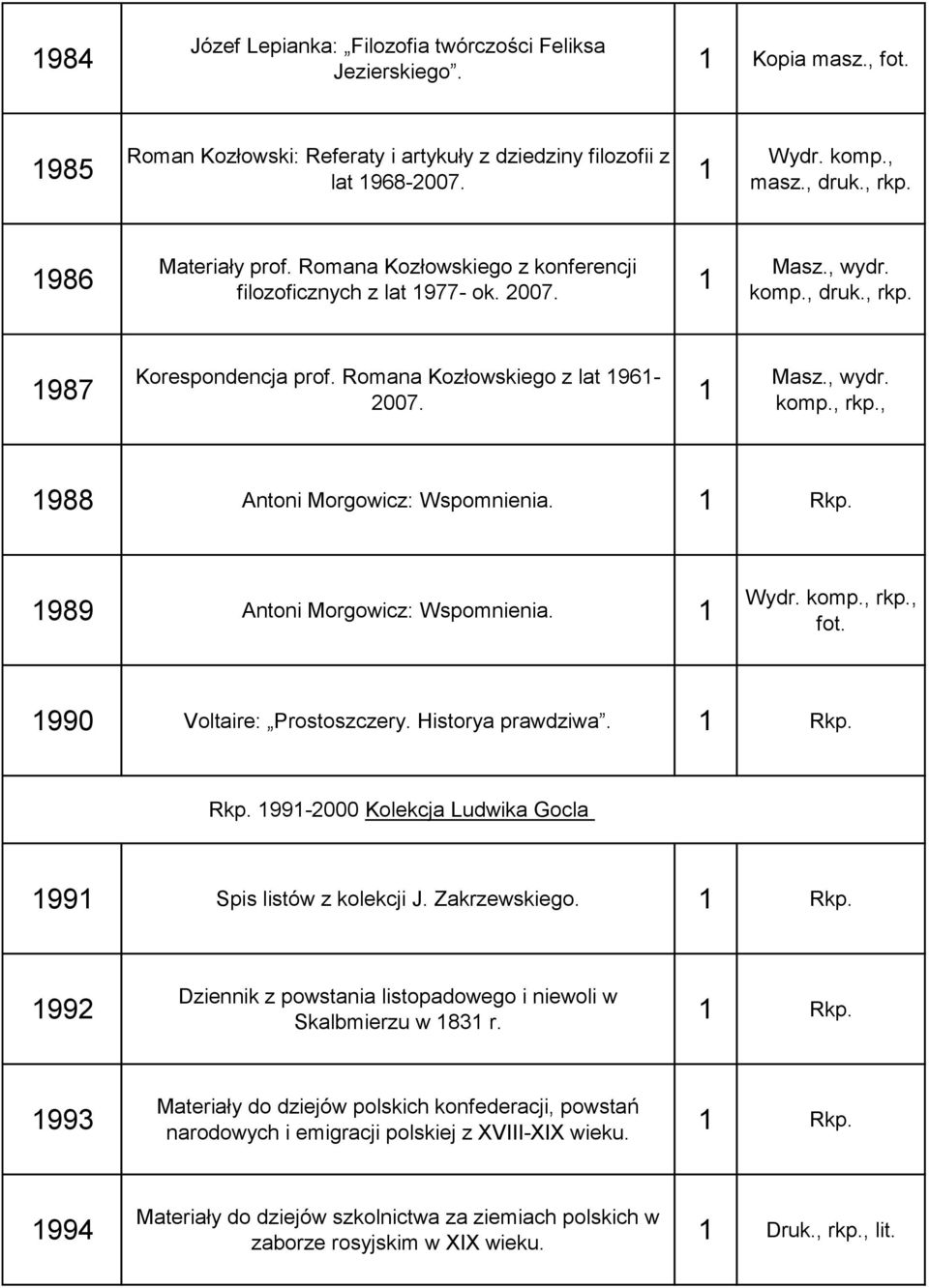 989 Antoni Morgowicz: Wspomnienia. Wydr. komp., rkp., fot. 990 Voltaire: Prostoszczery. Historya prawdziwa. Rkp. 99-2000 Kolekcja Ludwika Gocla 99 Spis listów z kolekcji J. Zakrzewskiego.