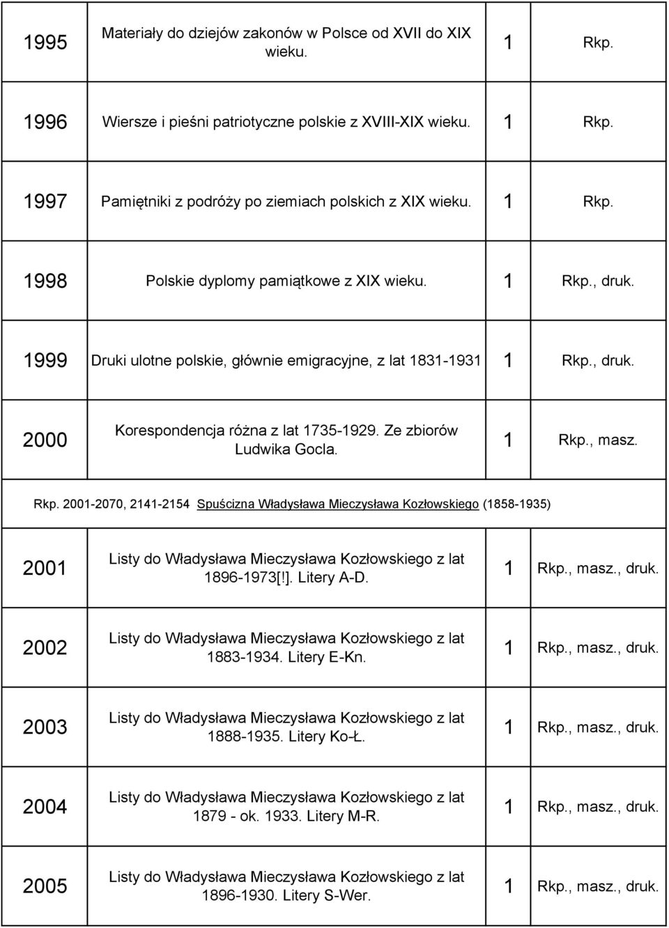 200-2070, 24-254 Spuścizna Władysława Mieczysława Kozłowskiego (858-935) 200 Listy do Władysława Mieczysława Kozłowskiego z lat 896-973[!]. Litery A-D., masz., druk.
