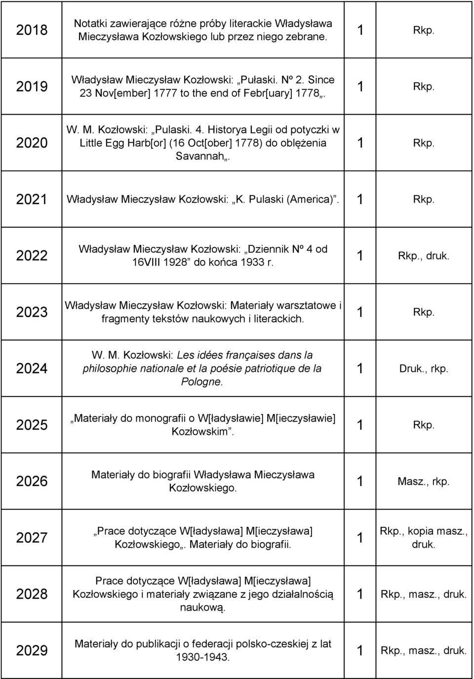 202 Władysław Mieczysław Kozłowski: K. Pulaski (America). 2022 Władysław Mieczysław Kozłowski: Dziennik Nº 4 od 6VIII 928 do końca 933 r., druk.
