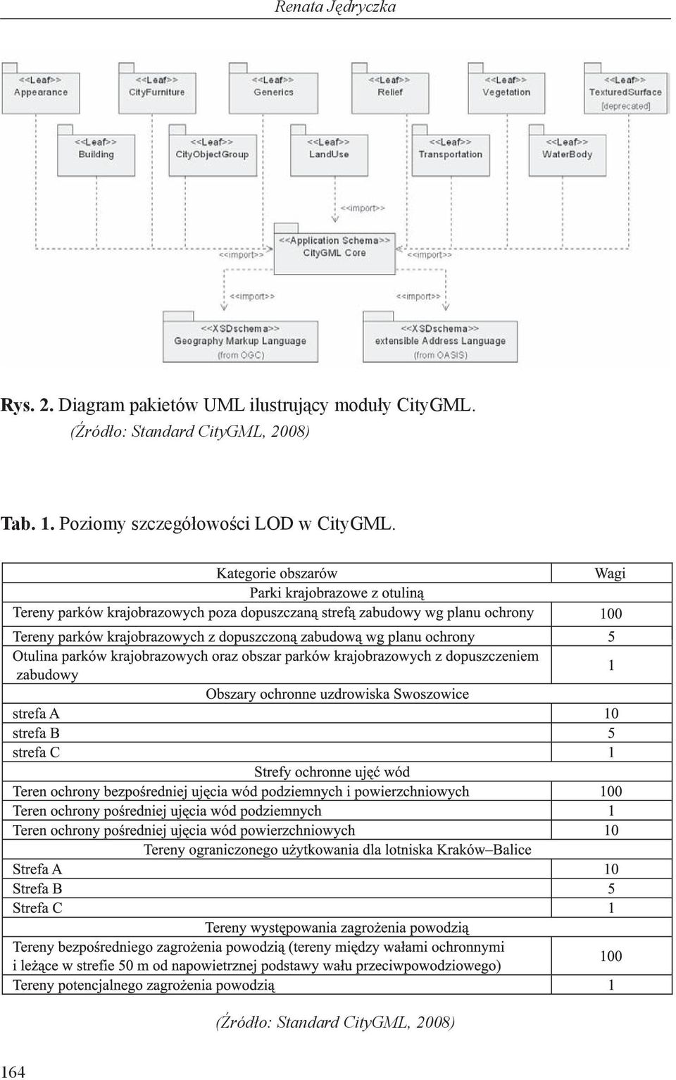 (Źródło: Standard CityGML, 2008) Tab. 1.