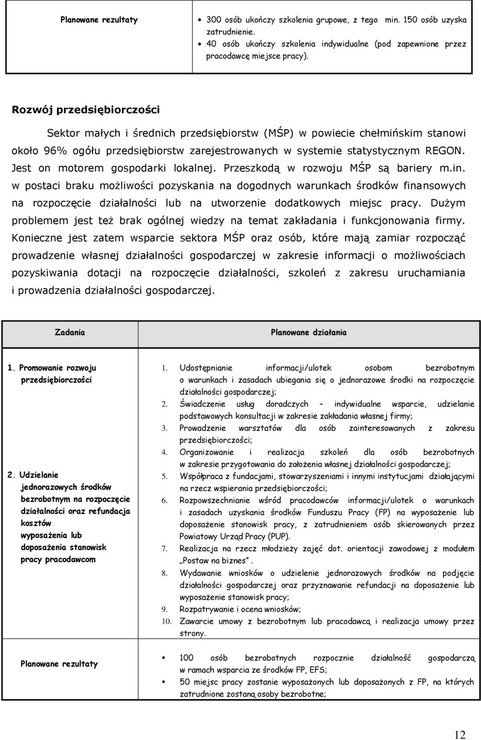 Jest on motorem gospodarki lokalnej. Przeszkodą w rozwoju MŚP są bariery m.in.