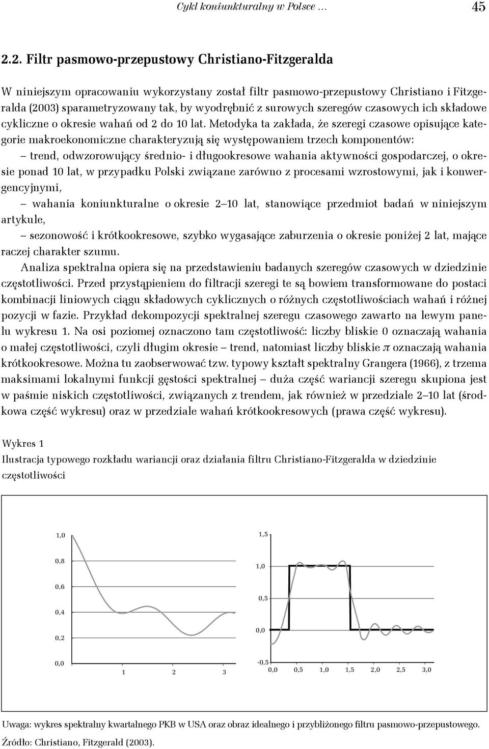 szeregów czasowych ich składowe cykliczne o okresie wahań od 2 do 1 lat.