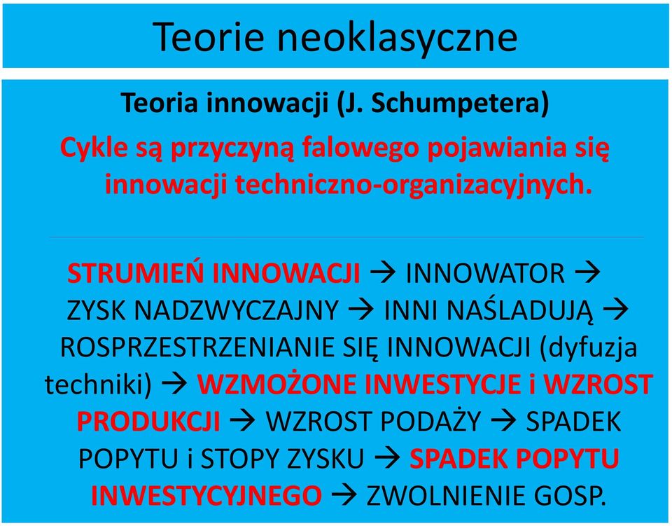 STRUMIEŃ INNOWACJI INNOWATOR ZYSK NADZWYCZAJNY INNI NAŚLADUJĄ ROSPRZESTRZENIANIE SIĘ