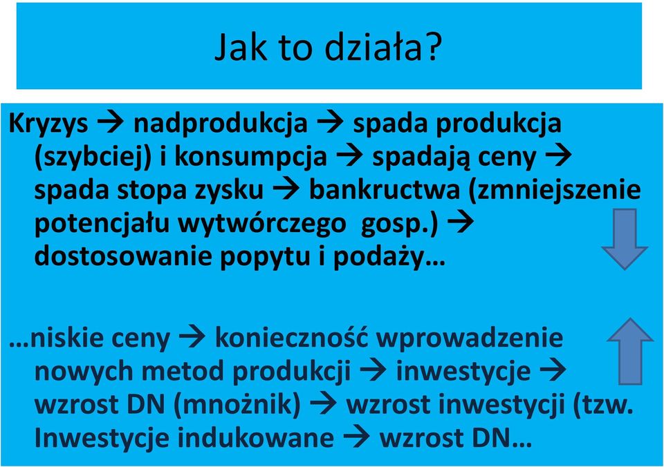 stopa zysku bankructwa (zmniejszenie potencjału wytwórczego gosp.