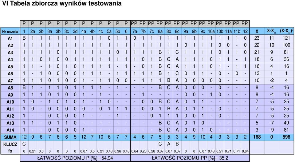 1 0 1 1 0 21 9 81 A4 1 1 0 1 0 0 1 1 1 1 1 1 1 1 0 1 B C A 1 1 1 0 1 1 1 18 6 36 A5 1 1 1 0 1 0 1 1 1 1 1 0 1 B C A 1 1 1 0 1 1 1 16 4 16 A6 1 1 0 0 0 0 1 1 1 1 1 1 1 1 B 1 C 0 1 1 0 0 13 1 1 A7 1 1