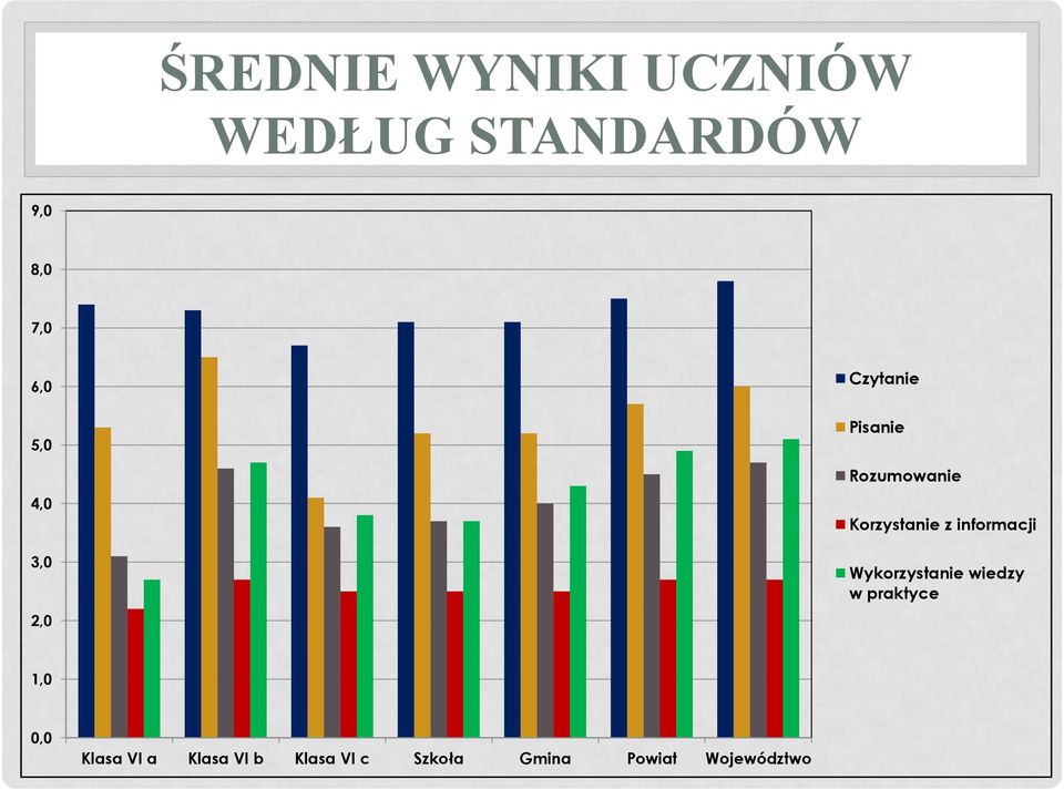 z informacji Wykorzystanie wiedzy w praktyce 1,0 0,0