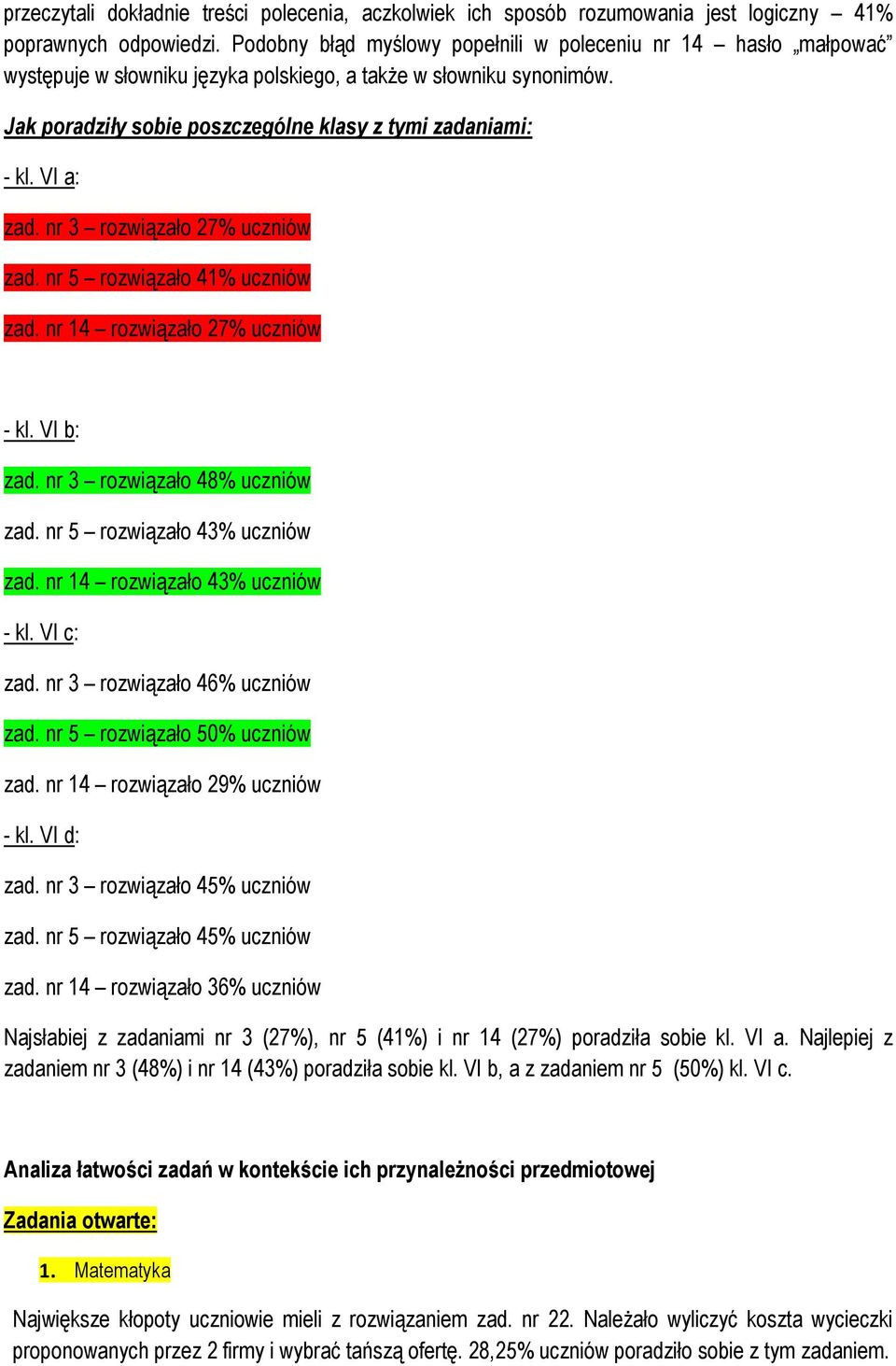 VI a: zad. nr 3 rozwiązało 27% uczniów zad. nr 5 rozwiązało 41% uczniów zad. nr 14 rozwiązało 27% uczniów - kl. VI b: zad. nr 3 rozwiązało 48% uczniów zad. nr 5 rozwiązało 43% uczniów zad.