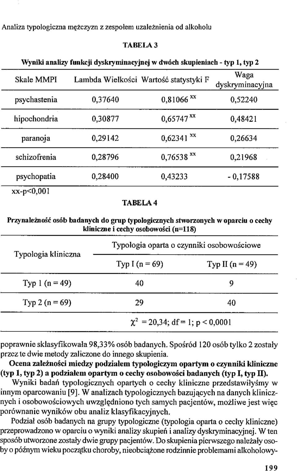 0,43233-0,17588 xx-p<o,ooi TABELA 4 Przynależność osób badanych do grup typologicznych stworzonych w oparciu o cechy kliniczne i cechy osobowości (n=118) Typologia kliniczna Typologia oparta o